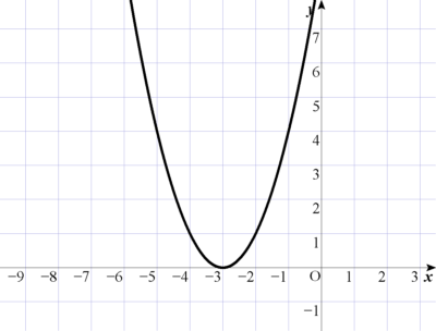 (x+3)^2